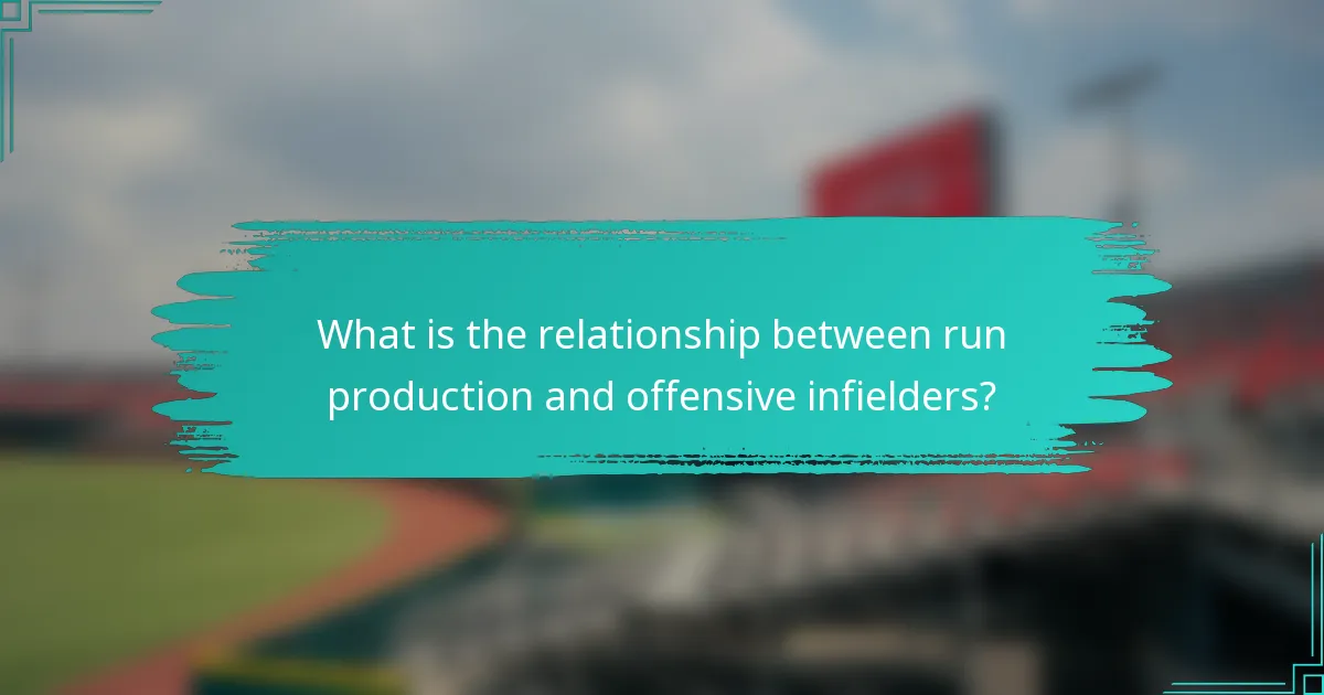 What is the relationship between run production and offensive infielders?